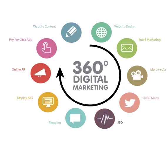 360-Degree Paid Advertising Services